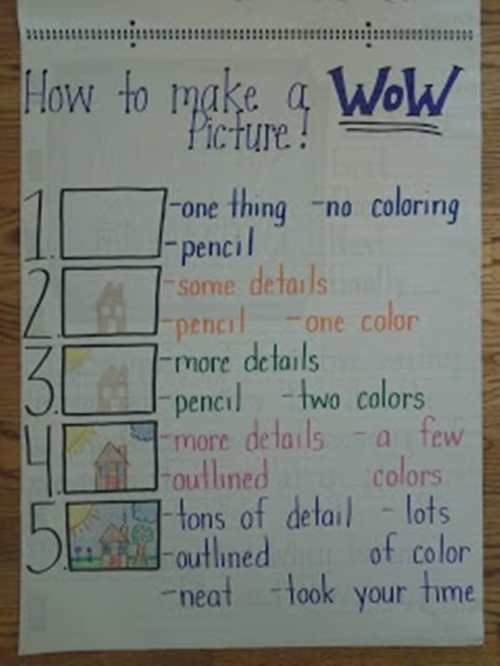 11 Fantastic Writing Rubrics for Kindergarten - Teach Junkie