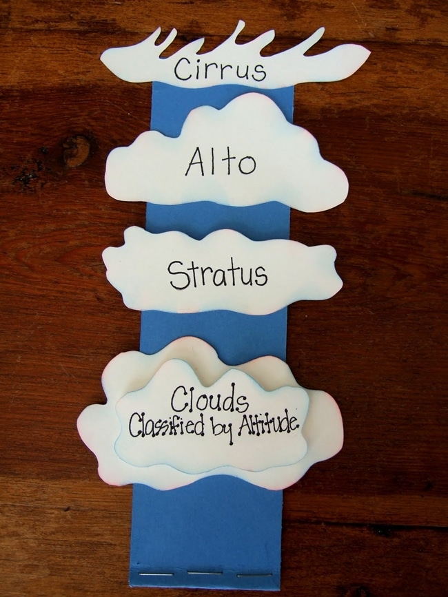 Clouds Science for Kids: 23 Smart Ideas for the Classroom - Teach Junkie