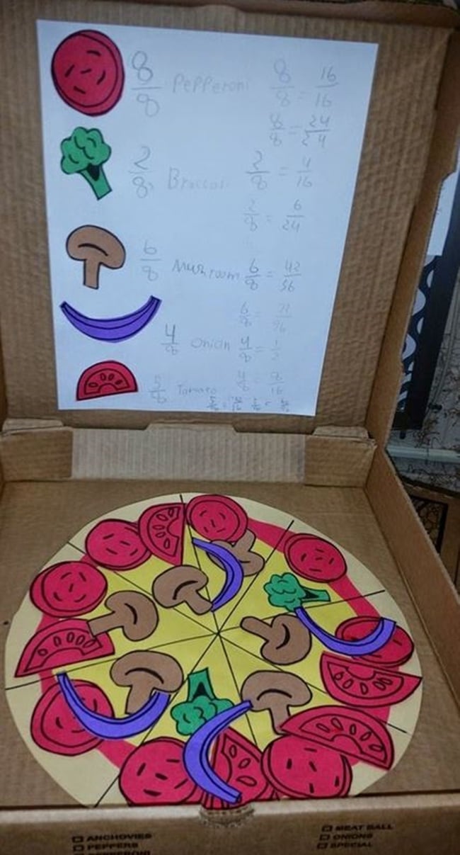 Pizza Fractions Project in a Box - Teach Junkie