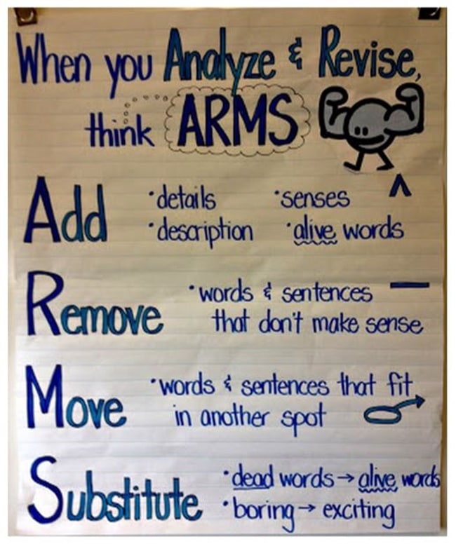 10 Helpful Writing Prompt Ideas And Anchor Charts Teach Junkie