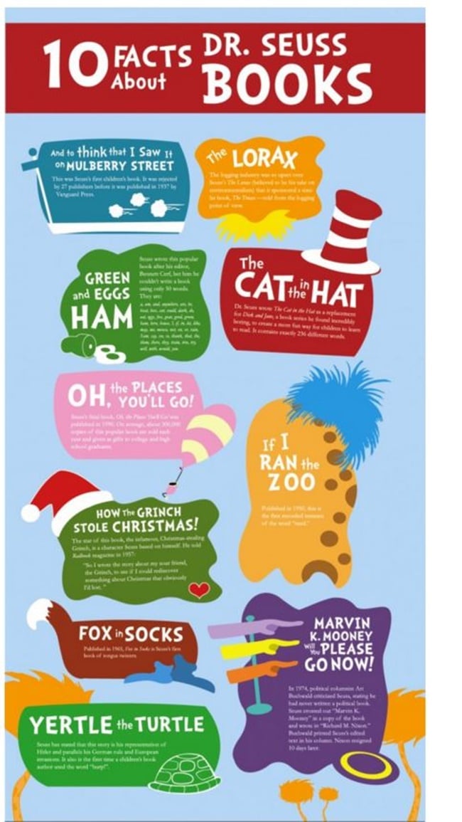 13 Fun and Clever Dr. Seuss Ideas For the Classroom - 10 Facts about Dr. Seuss - Teach Junkie