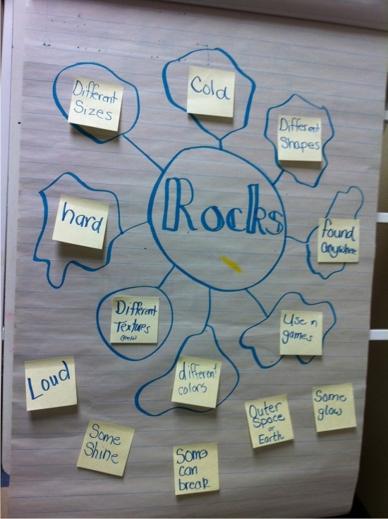 Teach Junkie: Rocks for Kids - 15 Activities and Ideas - About Rocks Anchor Chart