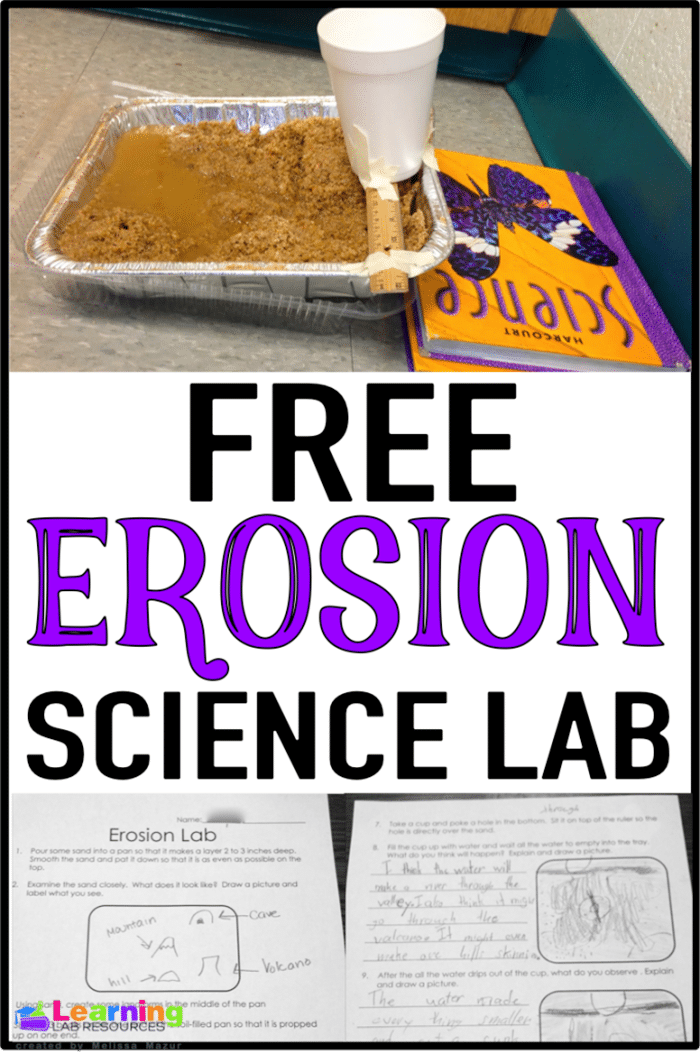 21 Landforms for Kids Activities and Lesson Plans -Erosion Experiment - Teach Junkie