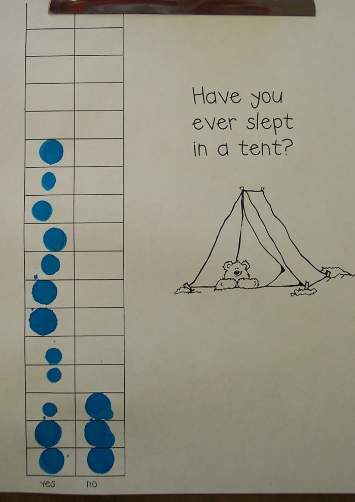 31 Easy and Fun Camping Theme Ideas and Activities - class graph with camping question - Teach Junkie
