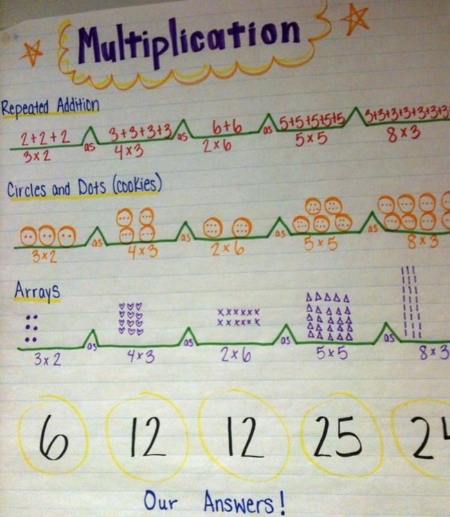 14 Easy Multiplication Charts and Tips - Brace Map - Teach Junkie