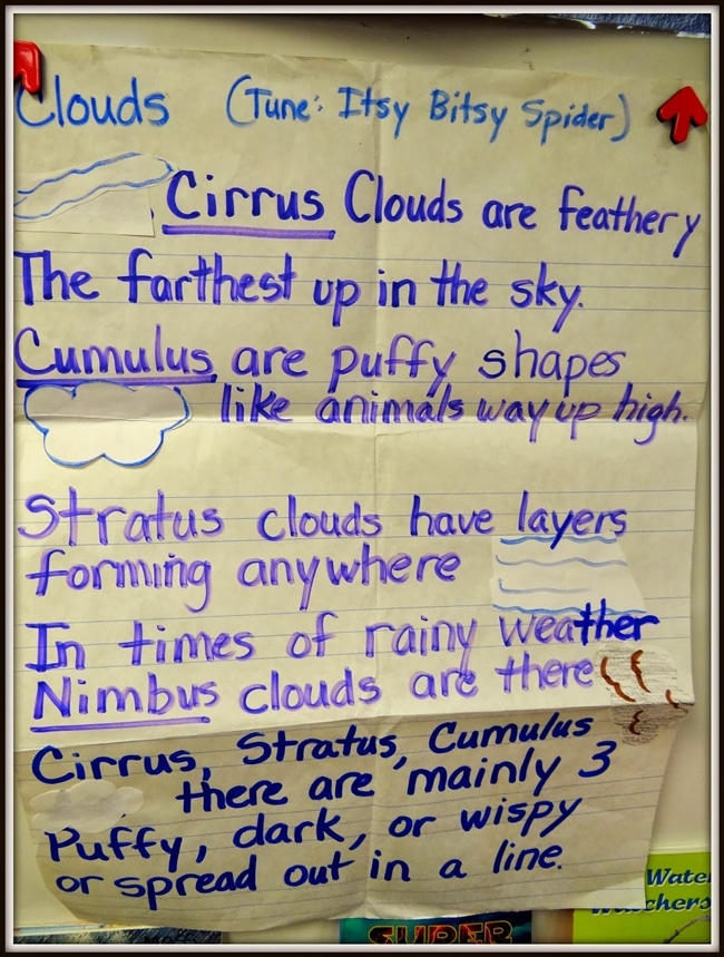Clouds for Kids 23 Smart Ideas Clouds Song for Kids Teach Junkie