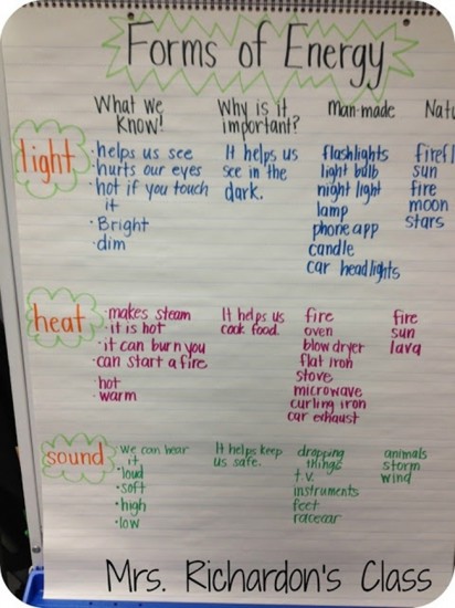 Forms of Energy Anchor Chart - Teach Junkie