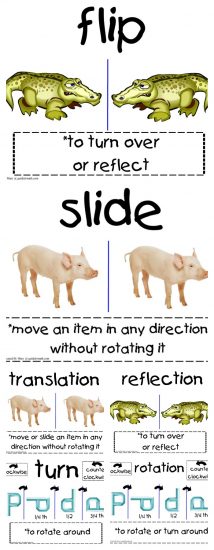 Math Word Wall Posters for Reflection, Translation and Rotation