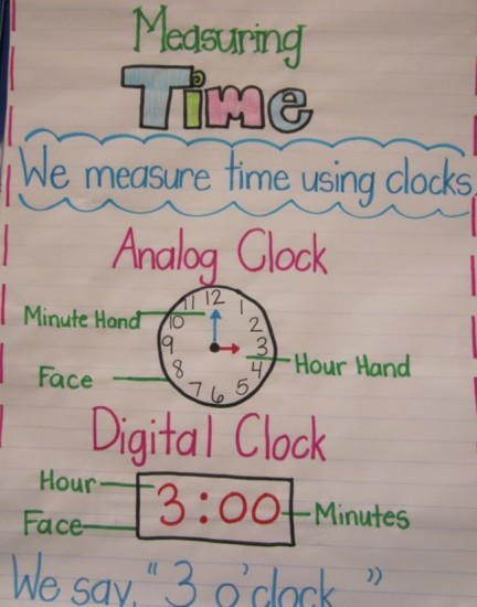 18 Telling Time To The Hour Resources - Measuring Time - Teach Junkie