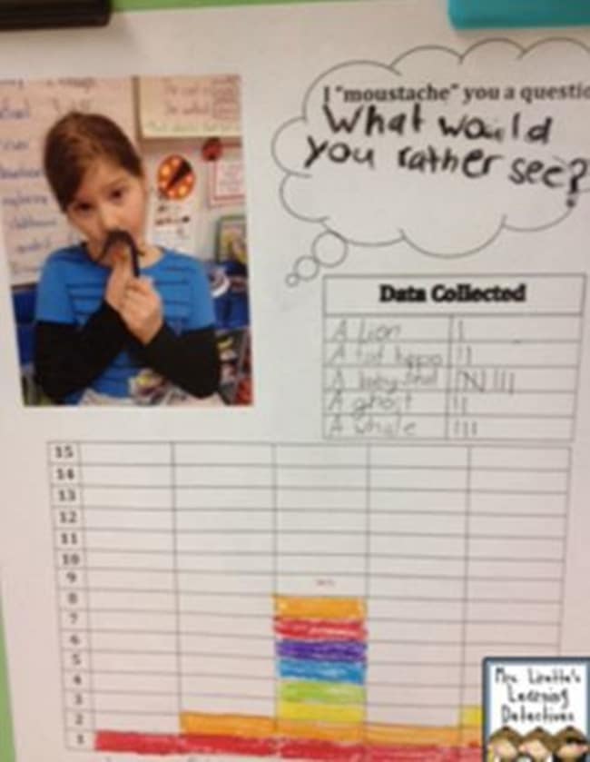 5 Graphing Measurement and Data Activities for Fun - Moustache You a Question - Teach Junkie