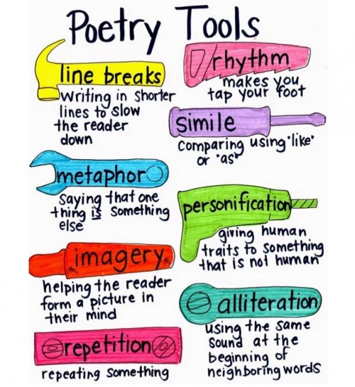 Poetry Tools - Teach Junkie