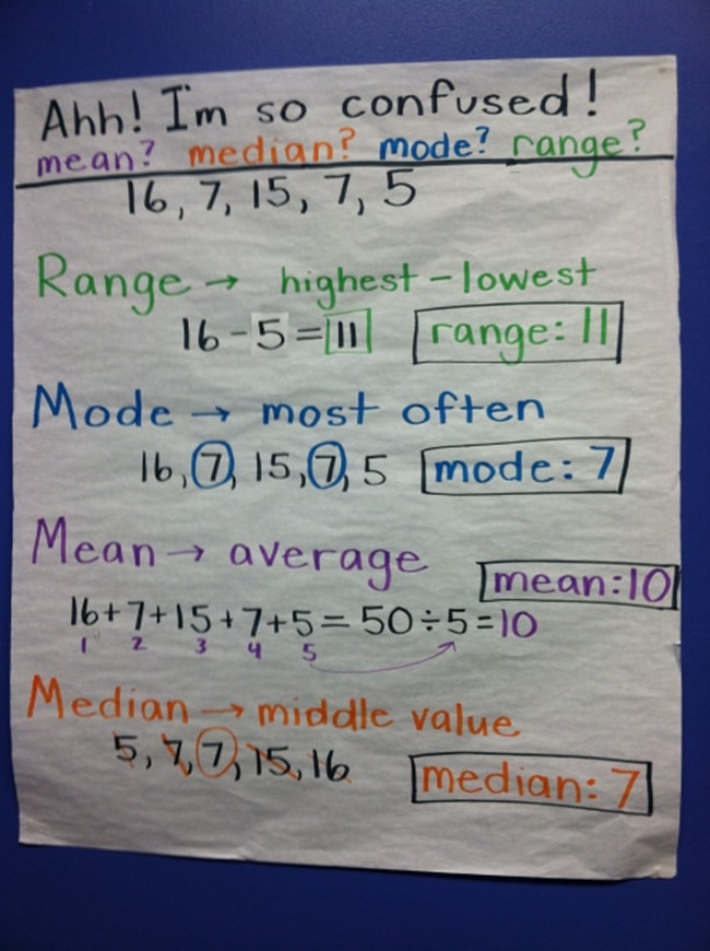 Range Mode Mean Median Anchor Chart - Range Median Mode: 24 Quick, Free Activities and Resources - Teach Junkie