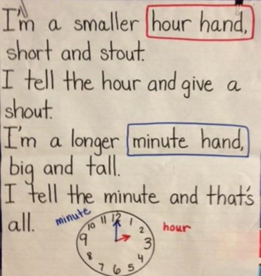 18 Telling Time To The Hour Resources - Short and stout big and tall - Teach Junkie
