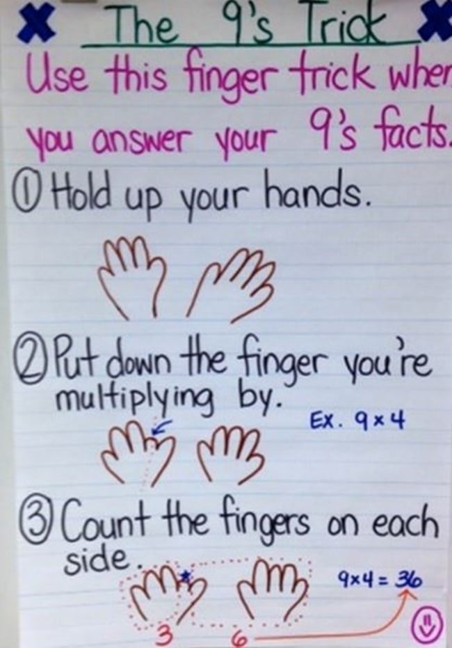 14 Easy Multiplication Charts And Tips Teach Junkie