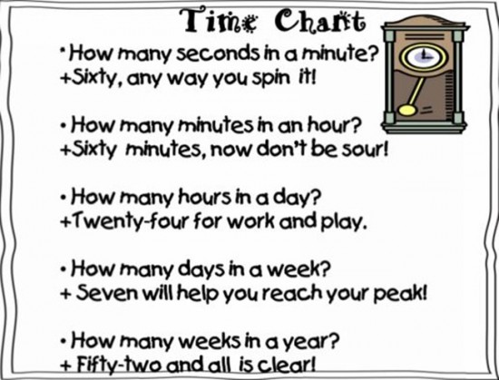 18 Telling Time To The Hour Resources - Time Chant - Teach Junkie