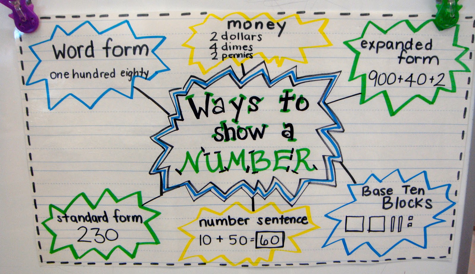 Ways to Show a Number - 10 Cool Expanded Form Teacher Helpers: TeachJunkie.com