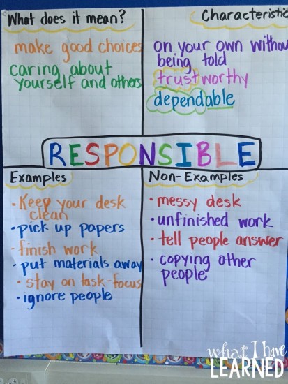 What is Responsibility Classroom Anchor Chart