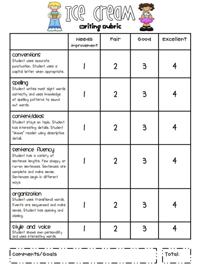 Writing Rubrics for Primary Grades - free Lucy Calkins small moments ice cream writing prompt organizer and writing rubric