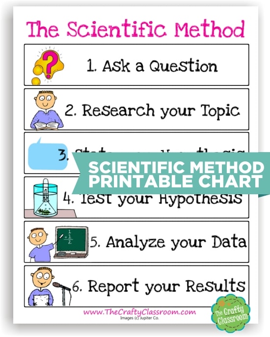 Teach Junkie: 10 Scientific Method Tools to Make Teaching Science Easier - Scientific Method Printable Chart