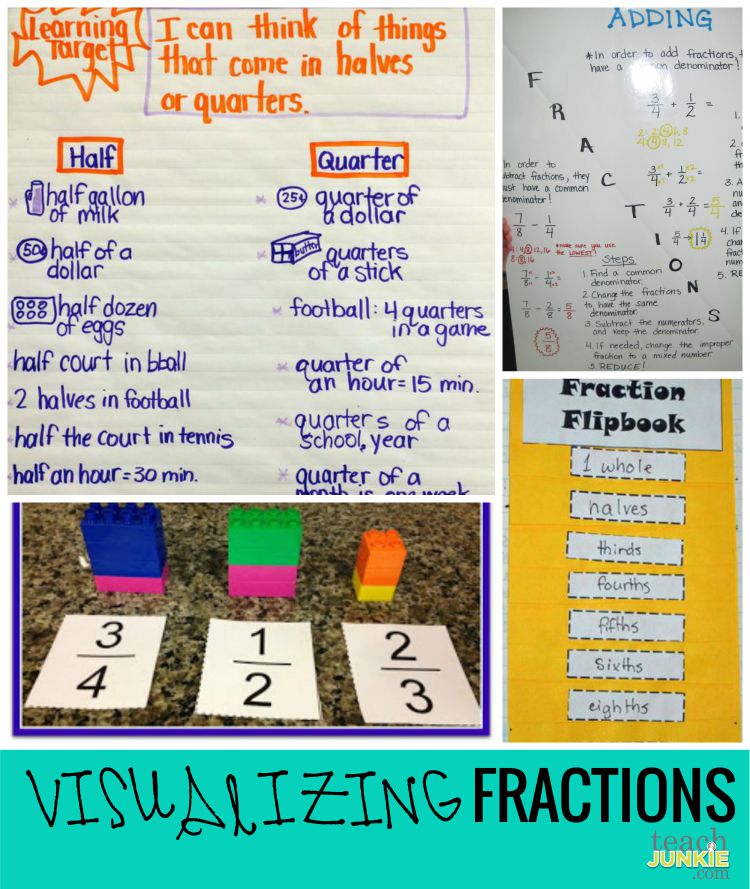 visualizing fractions